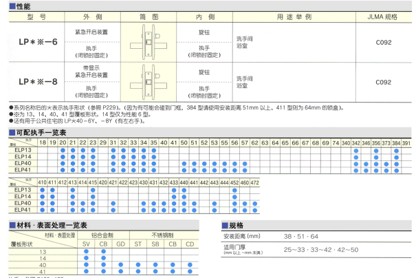 室內(nèi)門(mén)鎖資料